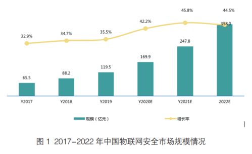 2020年6月10日周三 網(wǎng)絡(luò)安全資訊與信息技術(shù)咨詢服務(wù)動(dòng)態(tài)觀察